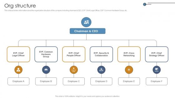 Org Structure Networking Solutions Manufacturer Investor Funding Elevator Pitch Deck