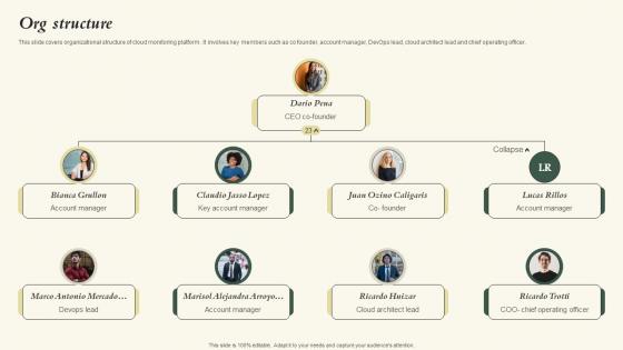 Org Structure Nubity Capital Funding Pitch Deck Slides Pdf