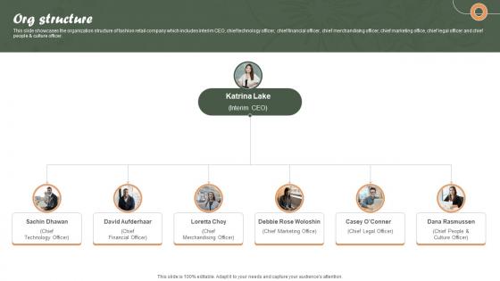 Org Structure Online Personalized Apparel Provider Investor Funding Elevator Pitch Deck