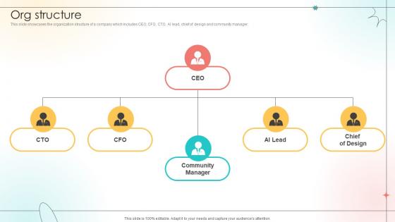 Org Structure Open Source Solution Investor Funding Elevator Pitch Deck