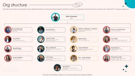 Org Structure Retail Merchandising Company Investor Funding Elevator Pitch Deck Ppt Powerpoint
