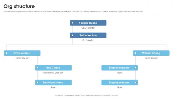 Org Structure Thermal Battery Packs Manufacturer Investor Funding Elevator Pitch Deck