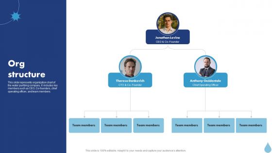 Org Structure Water Purifier Investor Funding Elevator Pitch Deck