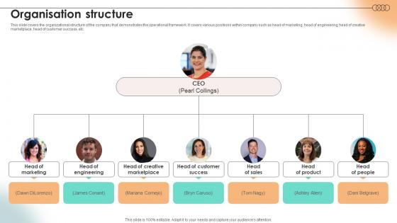 Organisation Structure Content Marketing Platform Investor Funding Elevator Pitch Deck Organisation Structure Content Marketing Platform Investor Funding Elevator Pitch Deck