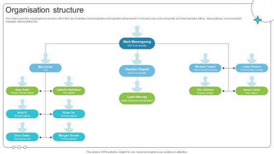 Organisation Structure Investor Oriented Urbanlogiq Fundraising Deck