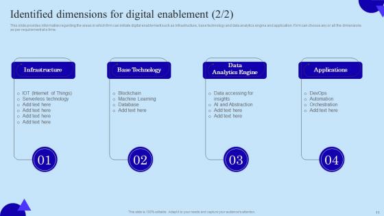 Organisational Digital Innovation Checklist Ppt PowerPoint Presentation Complete Deck With Slides
