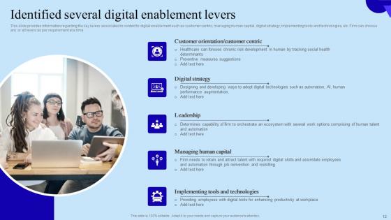 Organisational Digital Innovation Checklist Ppt PowerPoint Presentation Complete Deck With Slides