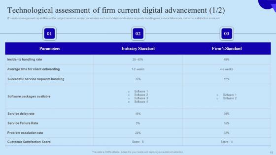 Organisational Digital Innovation Checklist Ppt PowerPoint Presentation Complete Deck With Slides