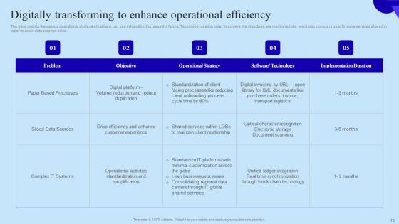 Organisational Digital Innovation Checklist Ppt PowerPoint Presentation Complete Deck With Slides