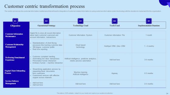Organisational Digital Innovation Checklist Ppt PowerPoint Presentation Complete Deck With Slides