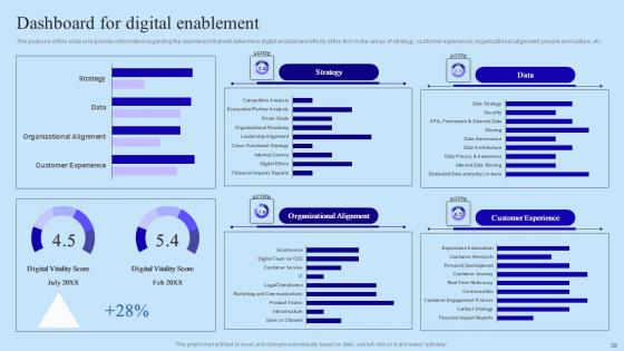 Organisational Digital Innovation Checklist Ppt PowerPoint Presentation Complete Deck With Slides