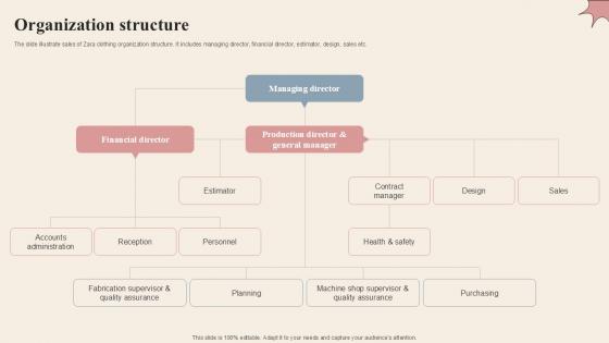 Organization Structure Branded Clothing Company Profile PPT Template CP SS V