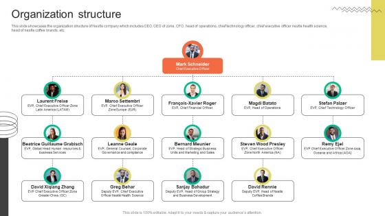 Organization Structure FMCG Provider Company Profile CP SS V