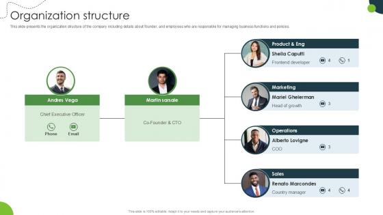 Organization Structure Land And Property Marketplace Pitch Deck PPT Sample