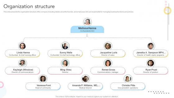 Organization Structure Maternity Support Platform Pitch Deck
