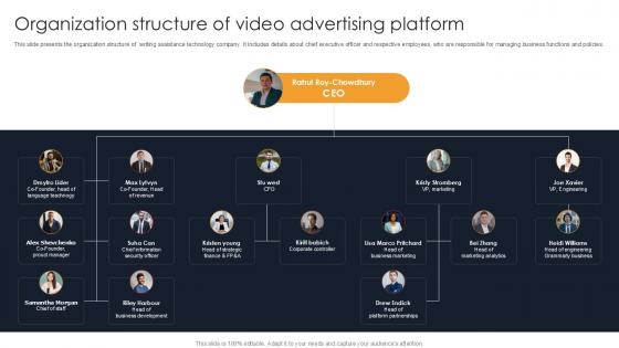 Organization Structure Of Video Advertising Writing Enhancement Software Pitch Deck PPT Slides