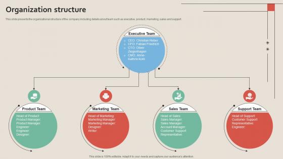 Organization Structure Work Management Tool Pitch Deck Organization Structure Work Management Tool Pitch Deck