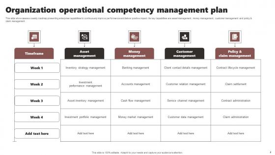 Organizational Competency Plan Ppt PowerPoint Presentation Complete Deck With Slides