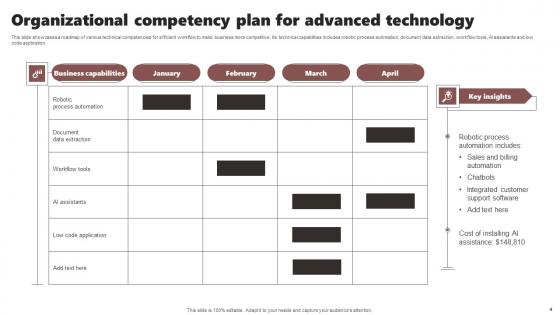 Organizational Competency Plan Ppt PowerPoint Presentation Complete Deck With Slides