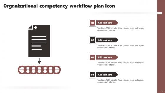 Organizational Competency Plan Ppt PowerPoint Presentation Complete Deck With Slides