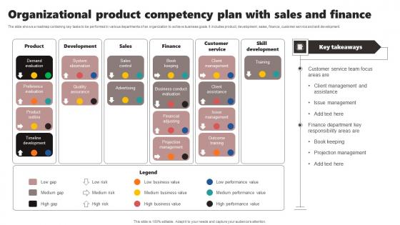 Organizational Product Competency Plan With Sales And Finance Demonstration Pdf