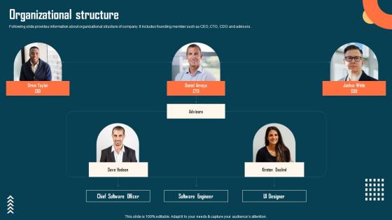 Organizational Structure Astroprint Capital Raising Pitch Deck Formats Pdf