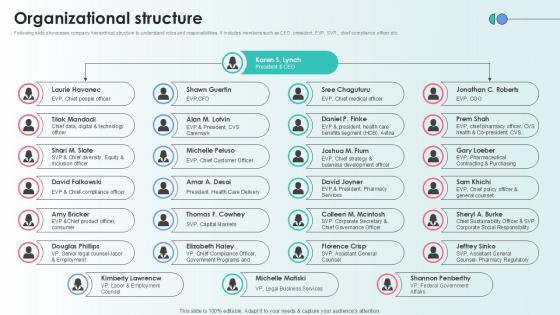 Organizational Structure Capital Raising Pitch Deck For Health Care Services Ppt Slide