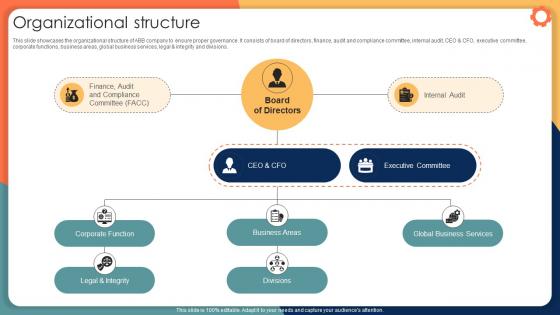 Organizational Structure Engineering Solution Provider Company Profile CP SS V
