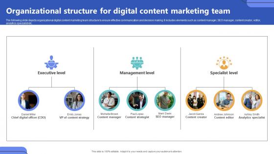 Organizational Structure For Digital Content Top Of The Funnel Digital Content Strategy SS V Organizational Structure For Digital Content Top Of The Funnel Digital Content Strategy SS V