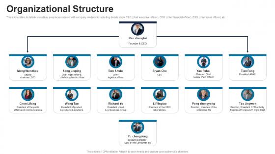 Organizational Structure ICT Solutions Provider Investor Funding Elevator Pitch Deck
