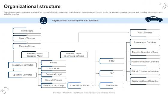 Organizational Structure Luxury Automobile Vehicles PPT PowerPoint CP SS V