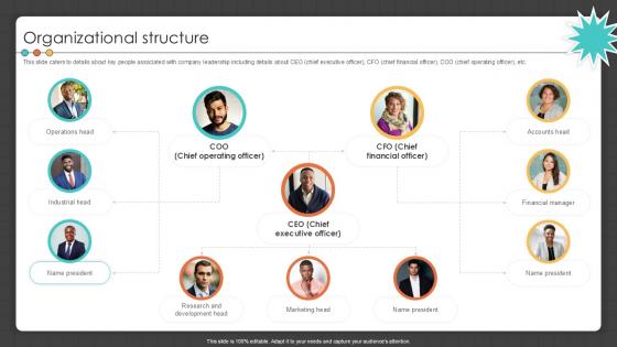 Organizational Structure Manufacturing Control Software Company Investor PPT Sample