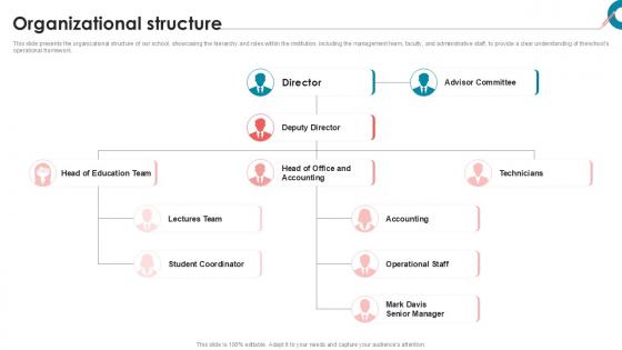 Organizational Structure Private School Investor Funding Elevator Pitch Deck PPT Slides