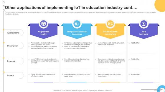 Other Applications Of Implementing IoT Impact Of IoT Technology On Education IoT SS V