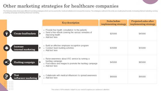 Other Marketing Strategies For Healthcare Companies General Management Background Pdf