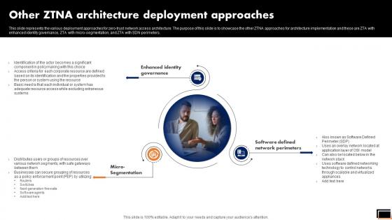 Other Ztna Architecture Deployment Approaches Software Defined Perimeter SDP