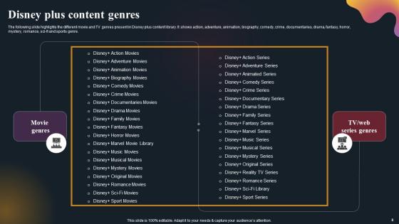 OTT Platform Company Outline Ppt PowerPoint Presentation Complete Deck With Slides