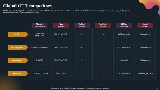OTT Platform Company Outline Ppt PowerPoint Presentation Complete Deck With Slides