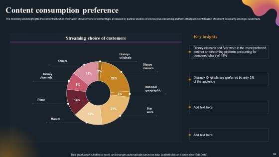 OTT Platform Company Outline Ppt PowerPoint Presentation Complete Deck With Slides