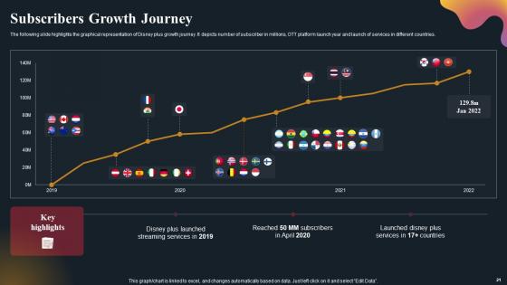 OTT Platform Company Outline Ppt PowerPoint Presentation Complete Deck With Slides