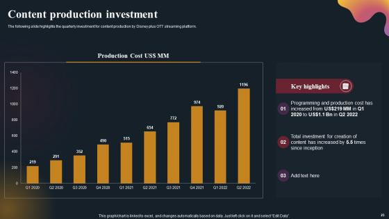 OTT Platform Company Outline Ppt PowerPoint Presentation Complete Deck With Slides