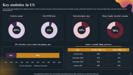 OTT Platform Company Outline Ppt PowerPoint Presentation Complete Deck With Slides