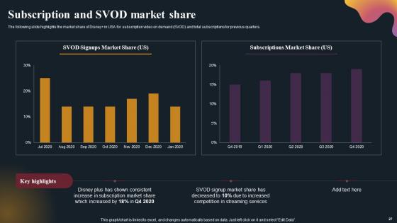 OTT Platform Company Outline Ppt PowerPoint Presentation Complete Deck With Slides