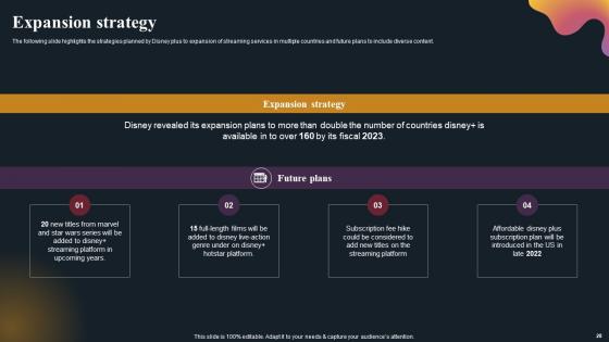 OTT Platform Company Outline Ppt PowerPoint Presentation Complete Deck With Slides