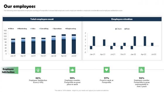 Our Employees Marketing Research Services Management Business Themes Pdf Our Employees Marketing Research Services Management Business Themes Pdf