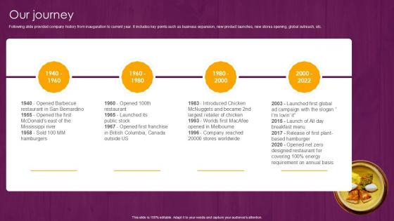 Our Journey Food And Beverages Company Profile Ppt Slide CP SS V