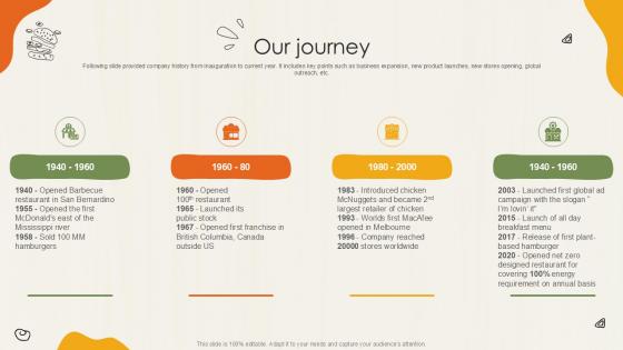 Our Journey Food Retailer Company Profile Ppt Powerpoint CP SS V
