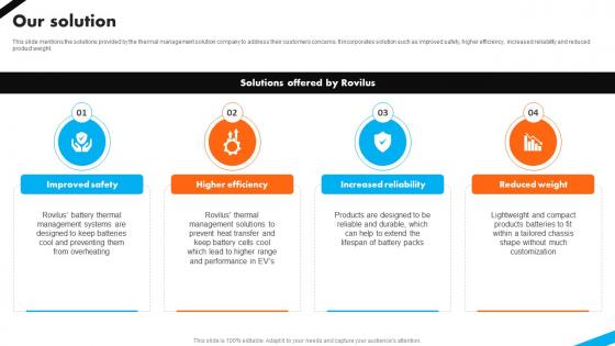 Our Solution Automotive Battery Manufacturer Investor Funding Elevator Pitch Deck