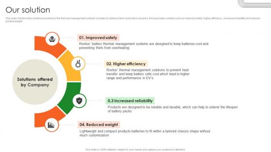 Our Solution Battery Production Firm Investor Funding Elevator Pitch Deck