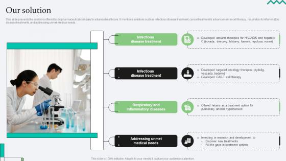 Our Solution Biopharma Research Organization Pitch Deck